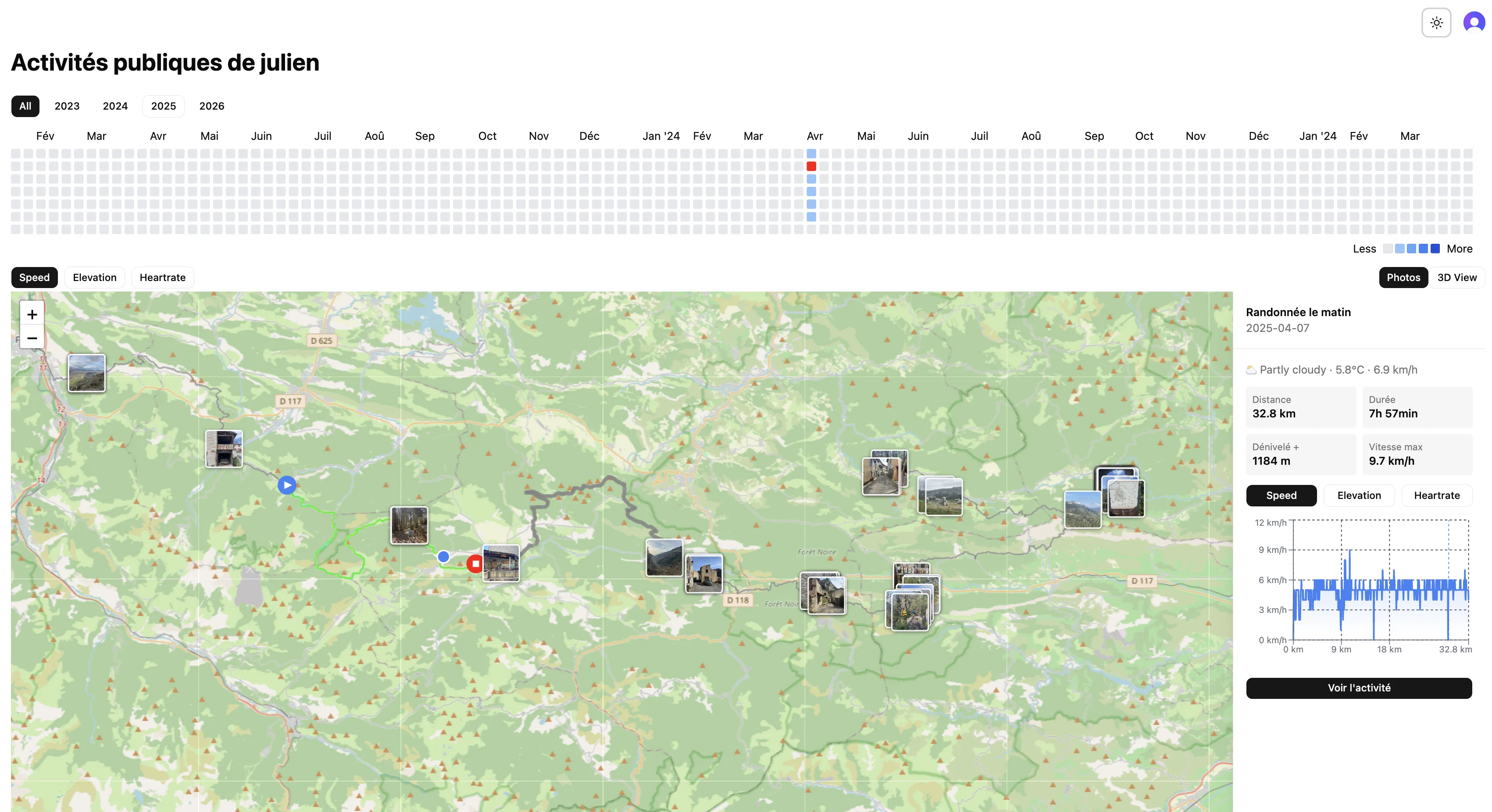 Couloir activity map